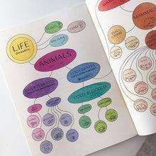 Load image into Gallery viewer, A Mammal is an Animal